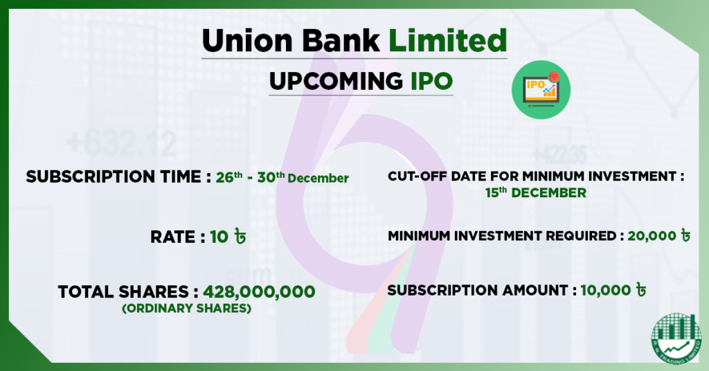Upcoming IPO - Union Bank ltd