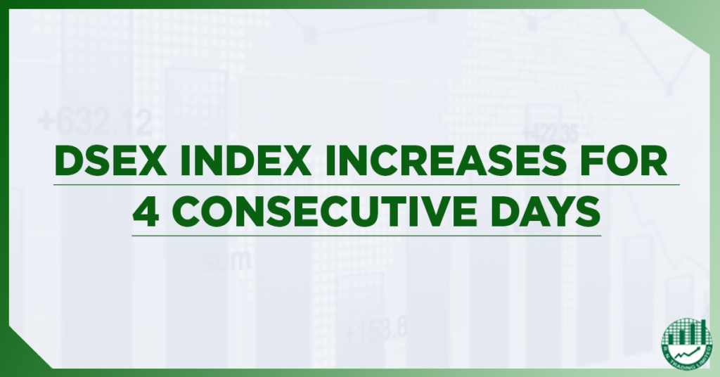 DSEX Index Increases for 4 consecutive days